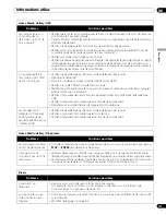 Preview for 273 page of Pioneer Elite Kuro,Elite PDP-5020FD Operating Instructions Manual