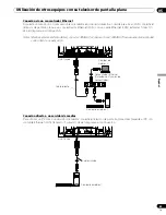 Preview for 379 page of Pioneer Elite Kuro,Elite PDP-5020FD Operating Instructions Manual