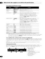 Preview for 388 page of Pioneer Elite Kuro,Elite PDP-5020FD Operating Instructions Manual