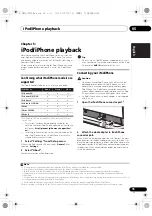 Предварительный просмотр 15 страницы Pioneer Elite Music Tap X-SMC4-K Operating Instructions Manual