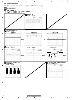 Preview for 32 page of Pioneer Elite PD-D6-J Service Manual