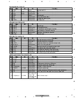 Preview for 87 page of Pioneer Elite PD-D6-J Service Manual