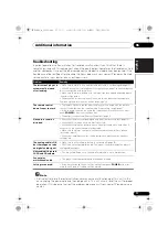 Предварительный просмотр 17 страницы Pioneer Elite PD-D6MK2-K
Elite D6 Operating Instructions Manual