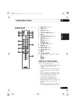 Предварительный просмотр 29 страницы Pioneer Elite PD-D6MK2-K
Elite D6 Operating Instructions Manual