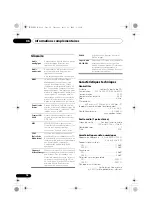 Предварительный просмотр 36 страницы Pioneer Elite PD-D6MK2-K
Elite D6 Operating Instructions Manual