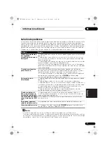 Предварительный просмотр 107 страницы Pioneer Elite PD-D6MK2-K
Elite D6 Operating Instructions Manual