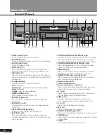 Preview for 12 page of Pioneer Elite PRB-19RW Operating Instructions Manual