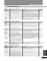 Preview for 37 page of Pioneer Elite PRB-19RW Operating Instructions Manual