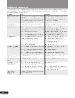 Preview for 38 page of Pioneer Elite PRB-19RW Operating Instructions Manual