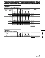 Предварительный просмотр 45 страницы Pioneer Elite PRO-1000HDI Operating Instructions Manual