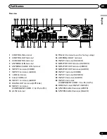 Предварительный просмотр 13 страницы Pioneer Elite PRO-1120HD Operating Instructions Manual