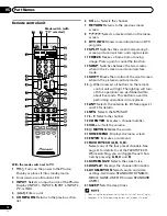 Предварительный просмотр 14 страницы Pioneer Elite PRO-1120HD Operating Instructions Manual