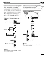 Предварительный просмотр 21 страницы Pioneer Elite PRO-1120HD Operating Instructions Manual