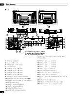 Preview for 14 page of Pioneer Elite PRO-1150HD Operating Instructions Manual