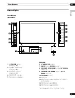 Предварительный просмотр 13 страницы Pioneer Elite PRO-1540HD Operating Instructions Manual