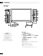 Предварительный просмотр 14 страницы Pioneer Elite PRO-1540HD Operating Instructions Manual