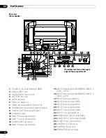 Предварительный просмотр 16 страницы Pioneer Elite PRO-1540HD Operating Instructions Manual