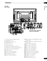 Предварительный просмотр 17 страницы Pioneer Elite PRO-1540HD Operating Instructions Manual