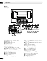 Предварительный просмотр 18 страницы Pioneer Elite PRO-1540HD Operating Instructions Manual