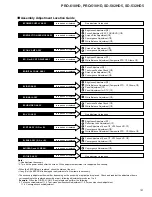 Предварительный просмотр 5 страницы Pioneer Elite PRO 510HD Service Manual