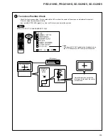 Предварительный просмотр 11 страницы Pioneer Elite PRO 510HD Service Manual