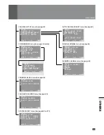 Preview for 83 page of Pioneer ELITE PRO-520HD Operation Instruction Manual