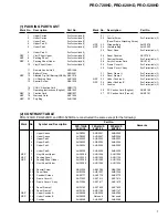 Preview for 7 page of Pioneer ELITE PRO-520HD Service Manual