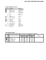 Preview for 17 page of Pioneer ELITE PRO-520HD Service Manual