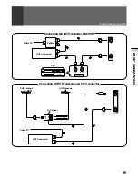 Preview for 15 page of Pioneer Elite PRO-530HDI Operating Instructions Manual