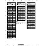 Preview for 112 page of Pioneer Elite PRO-530HDI Service Manual