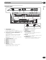 Preview for 15 page of Pioneer Elite PRO-FHD1 Operating Instructions Manual