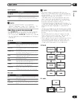 Preview for 23 page of Pioneer Elite PRO-FHD1 Operating Instructions Manual