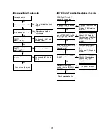 Предварительный просмотр 46 страницы Pioneer Elite PRO-R06U Training Manual