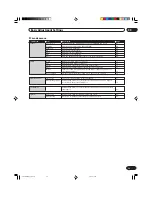 Предварительный просмотр 39 страницы Pioneer Elite PureVision PRO 1110HD Operating Instructions Manual