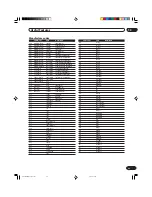 Предварительный просмотр 99 страницы Pioneer Elite PureVision PRO 1110HD Operating Instructions Manual