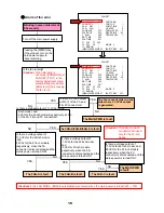 Preview for 15 page of Pioneer Elite PureVision PRO 1410HD Field Service And Training Manual