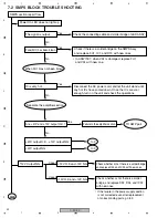 Preview for 42 page of Pioneer Elite S-W1EX Service Manual