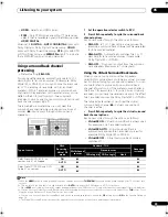 Preview for 39 page of Pioneer Elite SC-05 Operating Instructions Manual