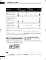 Preview for 40 page of Pioneer Elite SC-05 Operating Instructions Manual