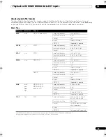 Preview for 83 page of Pioneer Elite SC-05 Operating Instructions Manual