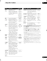 Preview for 97 page of Pioneer Elite SC-05 Operating Instructions Manual