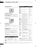 Preview for 106 page of Pioneer Elite SC-05 Operating Instructions Manual