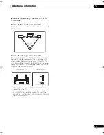 Preview for 111 page of Pioneer Elite SC-05 Operating Instructions Manual