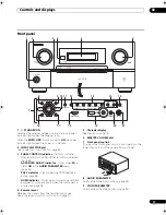 Предварительный просмотр 17 страницы Pioneer Elite SC-25 Operating Instructions Manual