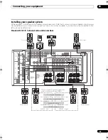 Предварительный просмотр 25 страницы Pioneer Elite SC-25 Operating Instructions Manual