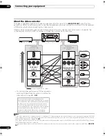 Предварительный просмотр 28 страницы Pioneer Elite SC-25 Operating Instructions Manual