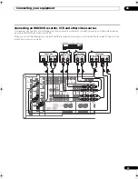 Предварительный просмотр 33 страницы Pioneer Elite SC-25 Operating Instructions Manual