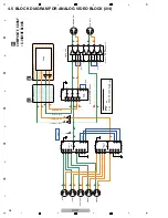 Предварительный просмотр 28 страницы Pioneer Elite SC-25 Service Manual