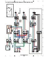 Предварительный просмотр 29 страницы Pioneer Elite SC-25 Service Manual