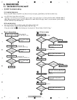 Предварительный просмотр 34 страницы Pioneer Elite SC-25 Service Manual